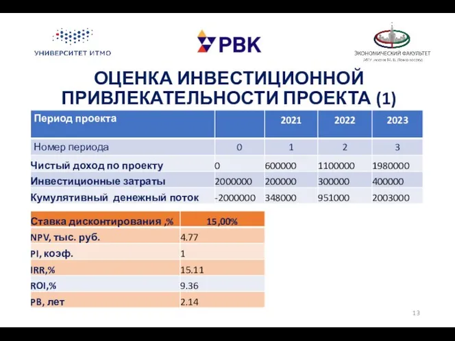 ОЦЕНКА ИНВЕСТИЦИОННОЙ ПРИВЛЕКАТЕЛЬНОСТИ ПРОЕКТА (1)