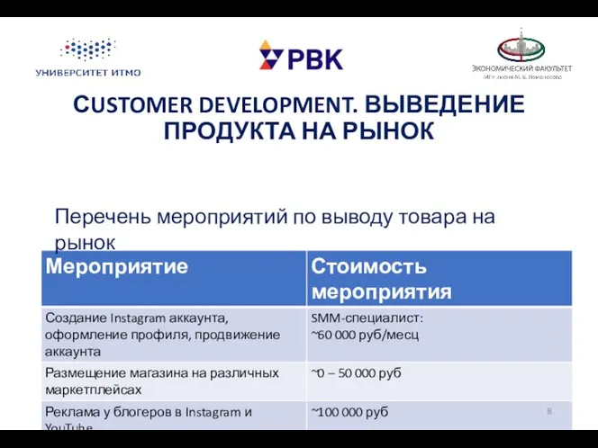 СUSTOMER DEVELOPMENT. ВЫВЕДЕНИЕ ПРОДУКТА НА РЫНОК Перечень мероприятий по выводу товара на рынок