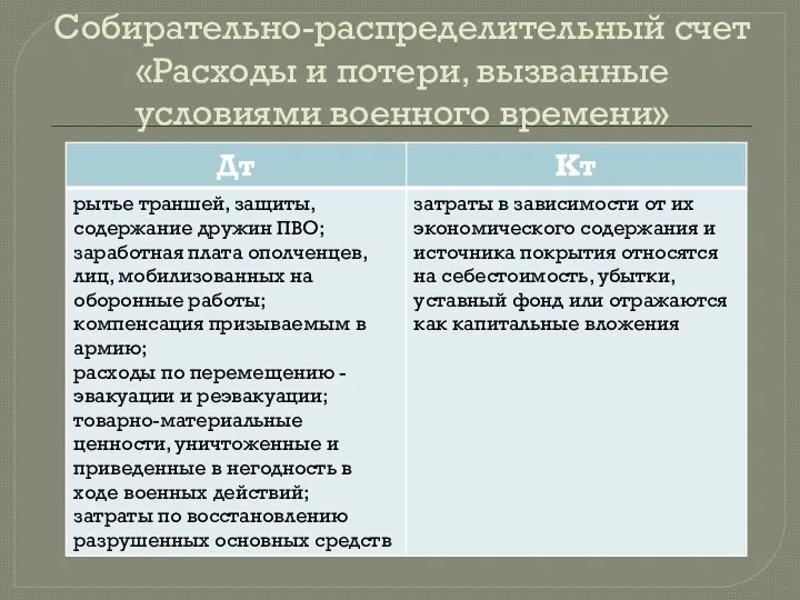 Собирательно-распределительный счет «Расходы и потери, вызванные условиями военного времени»