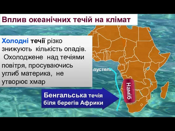 Бенгальська течія біля берегів Африки Холодні течії різко знижують кількість опадів. Охолоджене