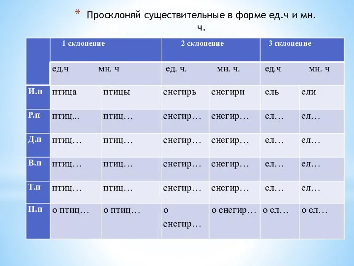 Просклоняй существительные в форме ед.ч и мн.ч.