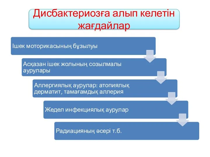 Дисбактериозға алып келетін жағдайлар