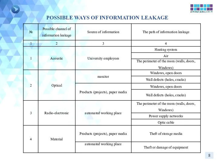 8 POSSIBLE WAYS OF INFORMATION LEAKAGE