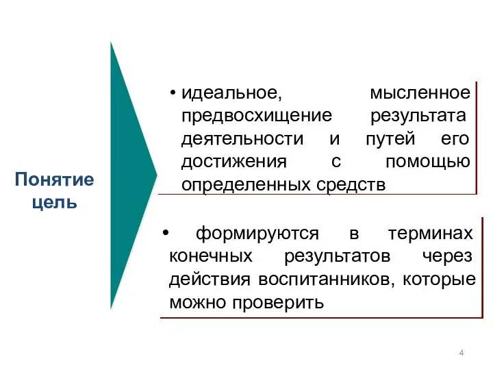 идеальное, мысленное предвосхищение результата деятельности и путей его достижения с помощью определенных