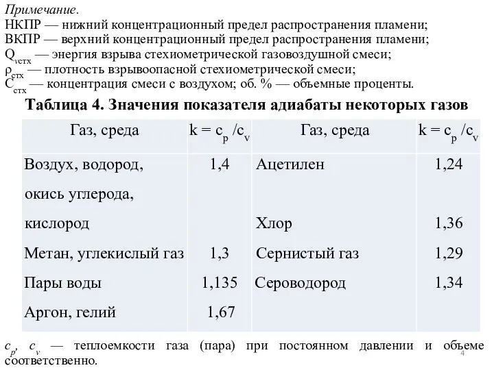 Таблица 4. Значения показателя адиабаты некоторых газов ср, cv — теплоемкости газа