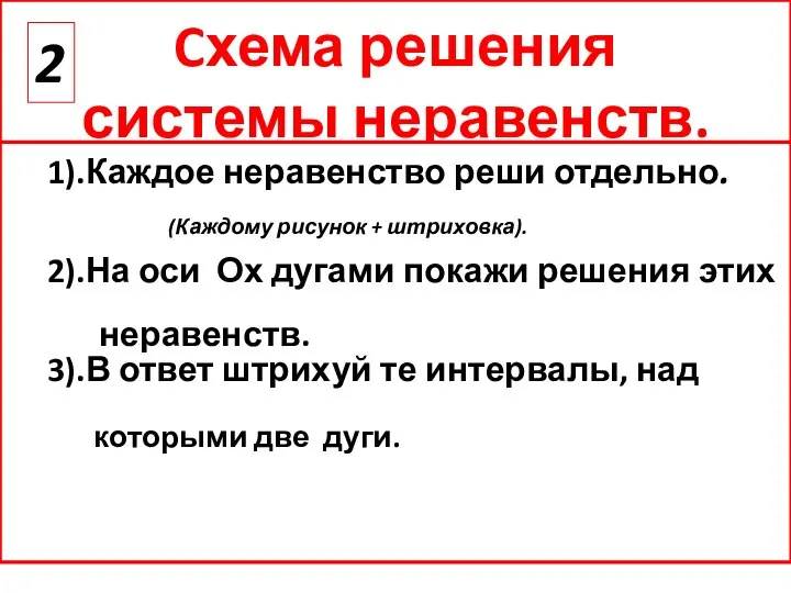 Cхема решения системы неравенств. 1).Каждое неравенство реши отдельно. 2).На оси Ох дугами