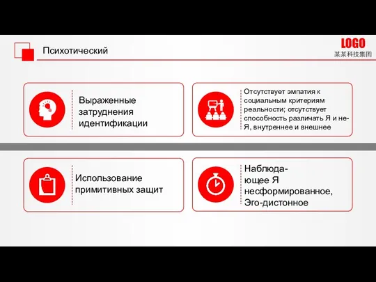 Психотический Выраженные затруднения идентификации Использование примитивных защит Отсутствует эмпатия к социальным критериям