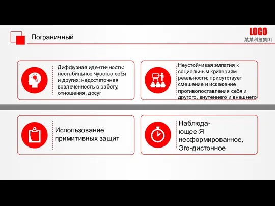 Пограничный Диффузная идентичность: нестабильное чувство себя и других; недостаточная вовлеченность в работу,