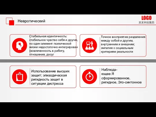 Невротический Стабильная идентичность: стабильное чувство себя и других, но один элемент психической