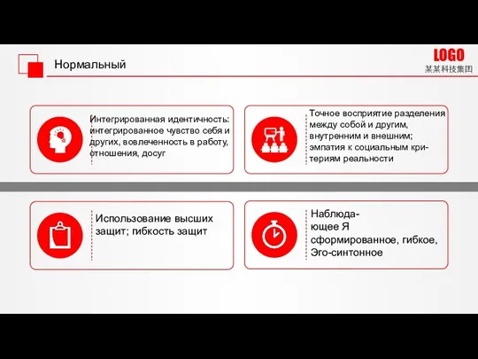 Нормальный Интегрированная идентичность: интегрированное чувство себя и других, вовлеченность в работу, отношения,