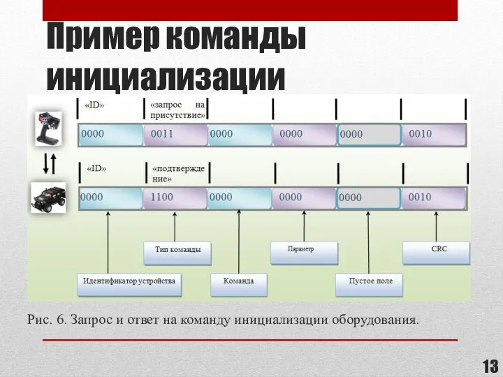 Пример команды инициализации Рис. 6. Запрос и ответ на команду инициализации оборудования.