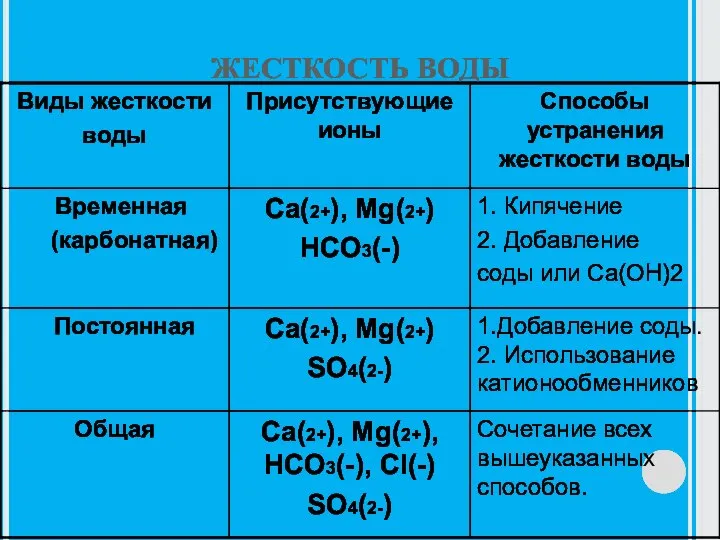 ЖЕСТКОСТЬ ВОДЫ