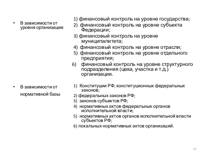 В зависимости от уровня организации В зависимости от нормативной базы 1) финансовый