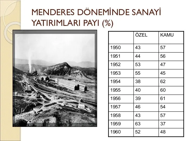 MENDERES DÖNEMİNDE SANAYİ YATIRIMLARI PAYI (%)
