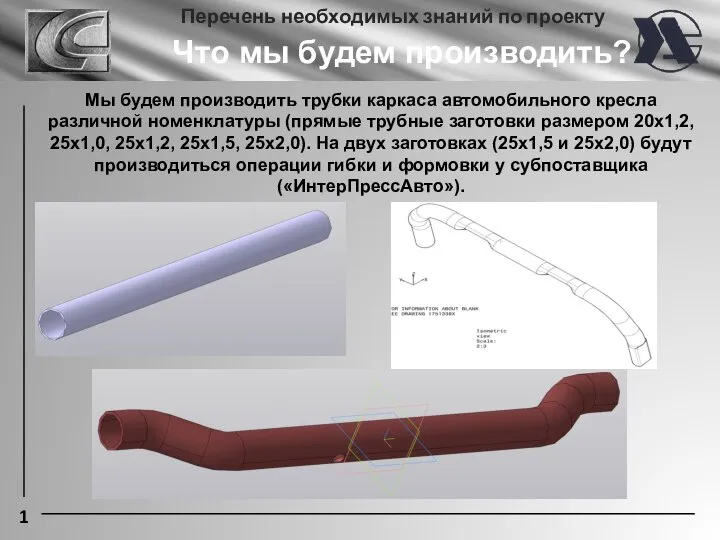 Перечень необходимых знаний по проекту 1 Что мы будем производить? Мы будем