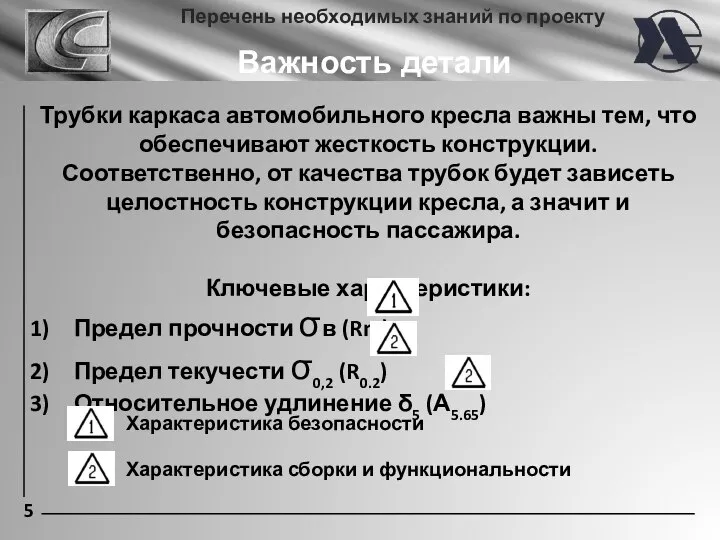 5 Перечень необходимых знаний по проекту Важность детали Трубки каркаса автомобильного кресла