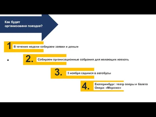 Как будет организована поездка? В течение недели собираем заявки и деньги Собираем