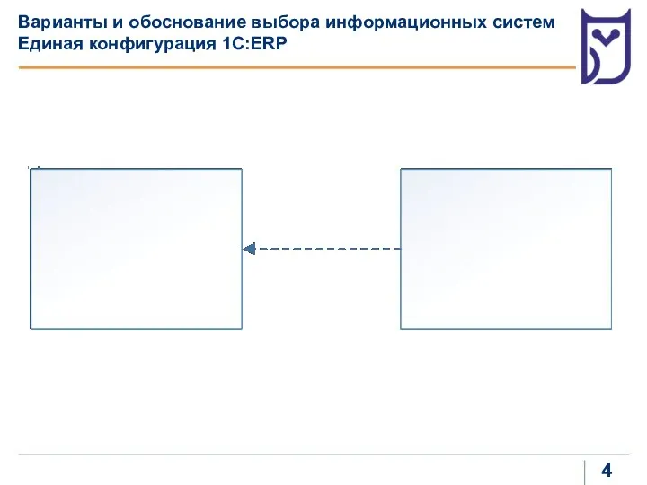 Варианты и обоснование выбора информационных систем Единая конфигурация 1С:ERP