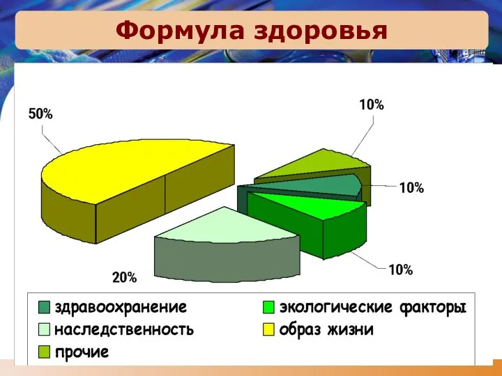 Формула здоровья