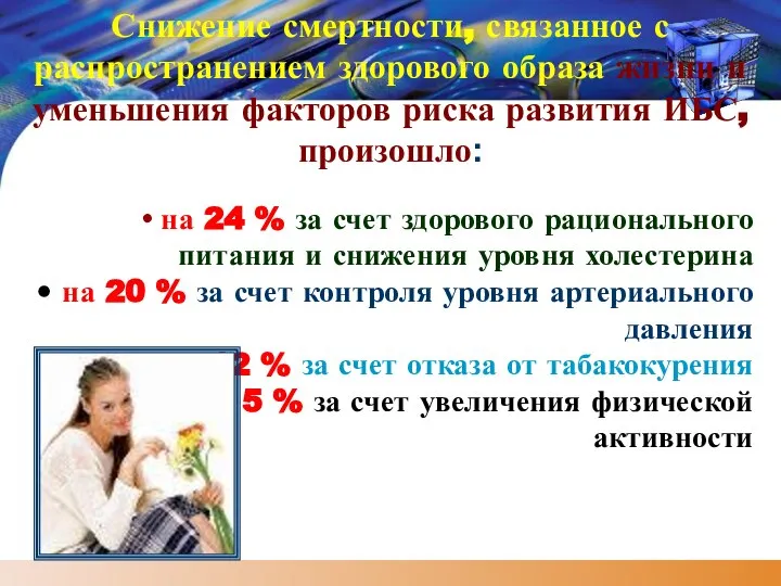 на 24 % за счет здорового рационального питания и снижения уровня холестерина