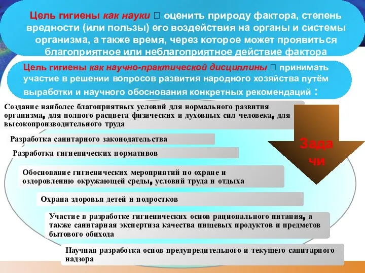 Цель гигиены как науки ? оценить природу фактора, степень вредности (или пользы)