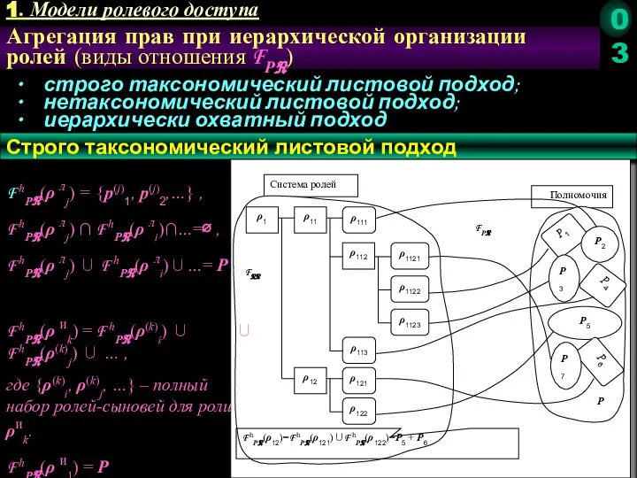 Агрегация прав при иерархической организации ролей (виды отношения FPℜ) ∙ строго таксономический