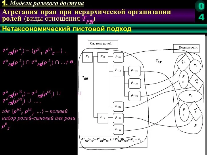 Агрегация прав при иерархической организации ролей (виды отношения FPℜ) Нетаксономический листовой подход