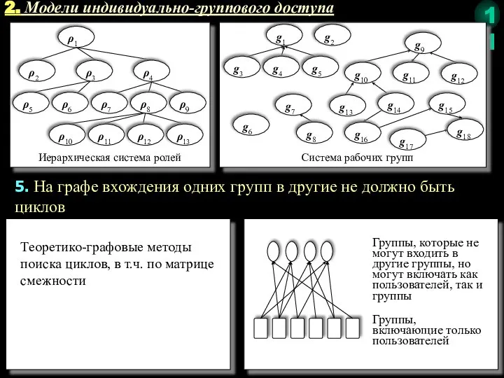 2. Модели индивидуально-группового доступа 5. На графе вхождения одних групп в другие не должно быть циклов