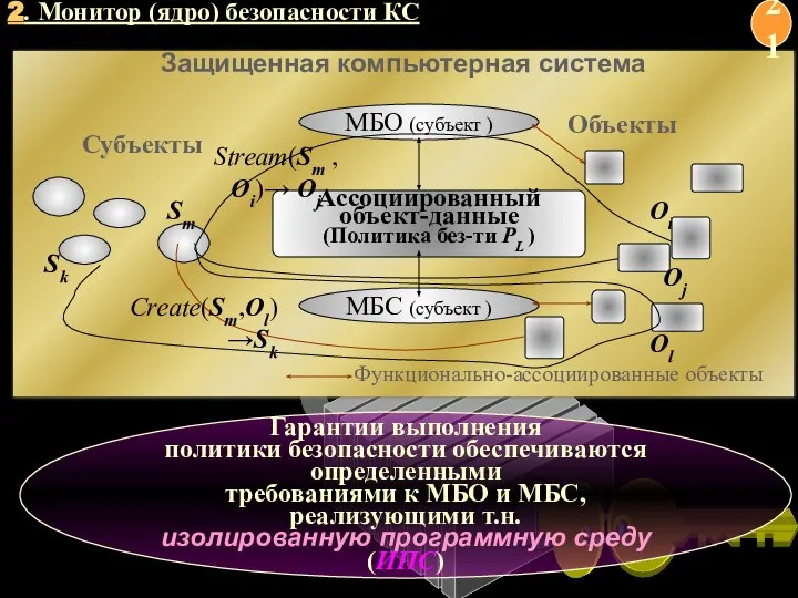 Гарантии выполнения политики безопасности обеспечиваются определенными требованиями к МБО и МБС, реализующими