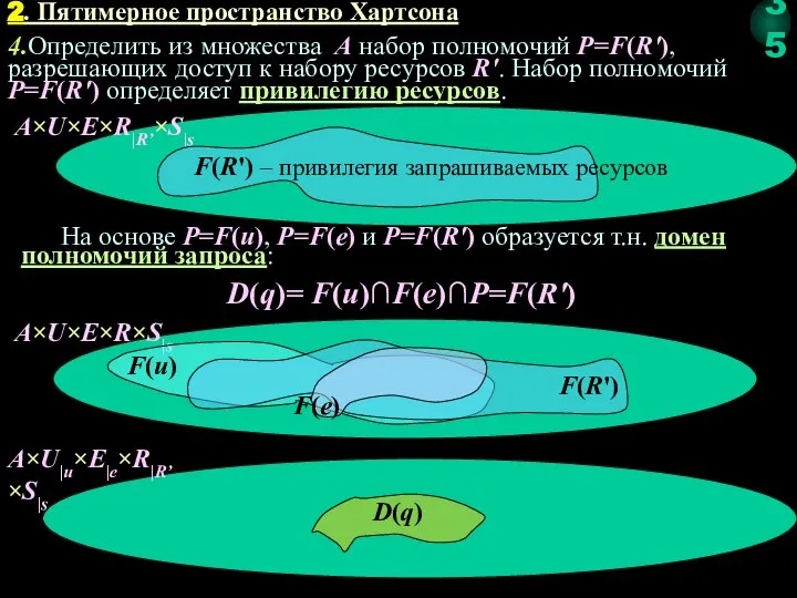 4.Определить из множества A набор полномочий P=F(R'), разрешающих доступ к набору ресурсов