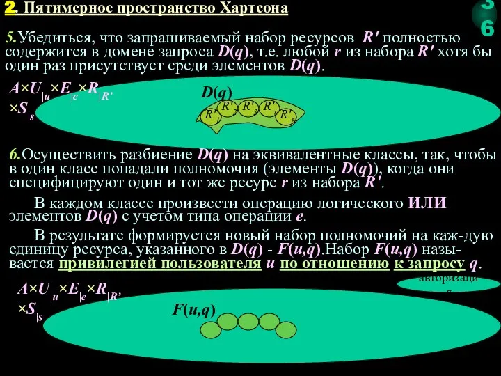 5.Убедиться, что запрашиваемый набор ресурсов R' полностью содержится в домене запроса D(q),