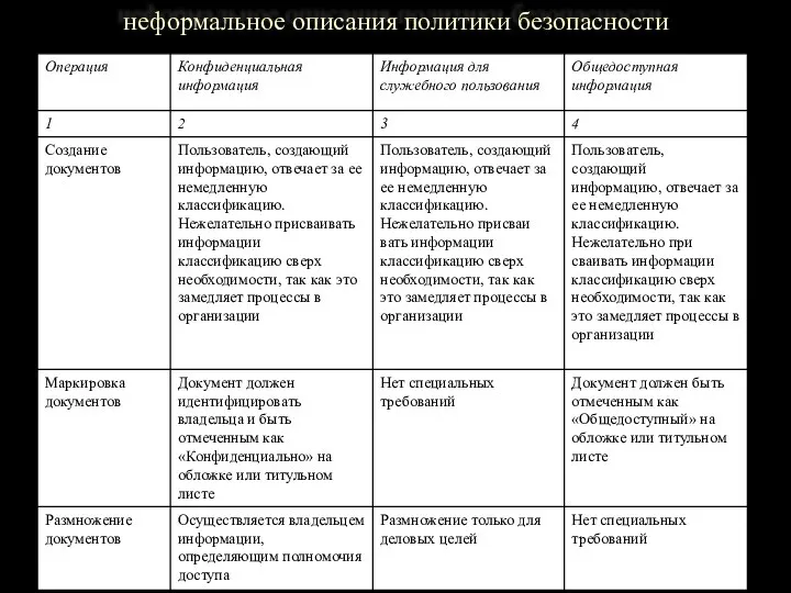 неформальное описания политики безопасности