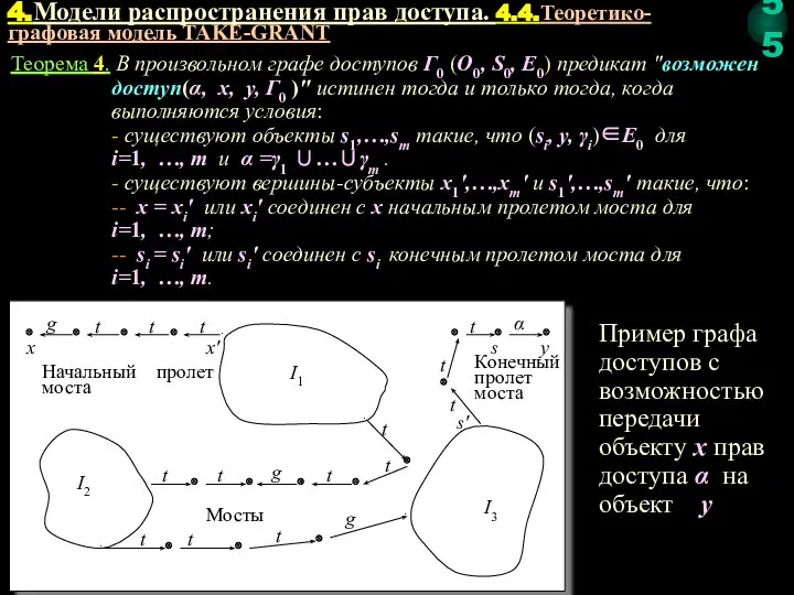 Теорема 4. В произвольном графе доступов Г0 (O0, S0, E0) предикат "возможен