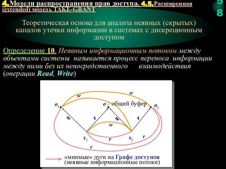 Определение 10. Неявным информационным потоком между объектами системы называется процесс переноса информации