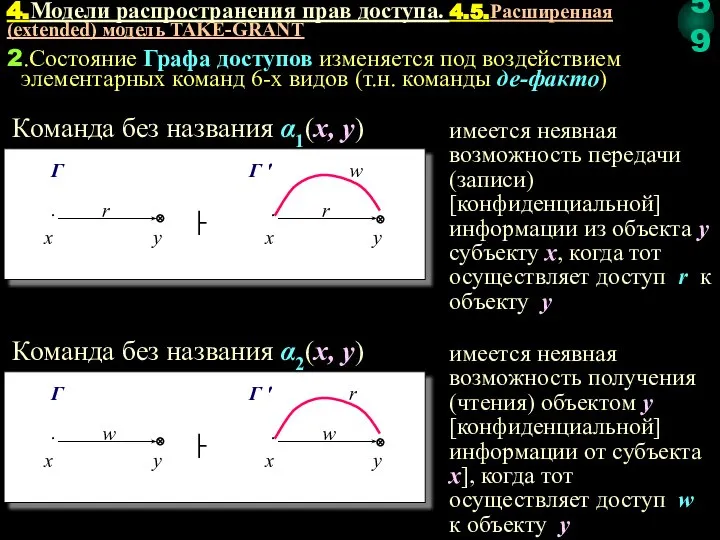 2.Состояние Графа доступов изменяется под воздействием элементарных команд 6-х видов (т.н. команды