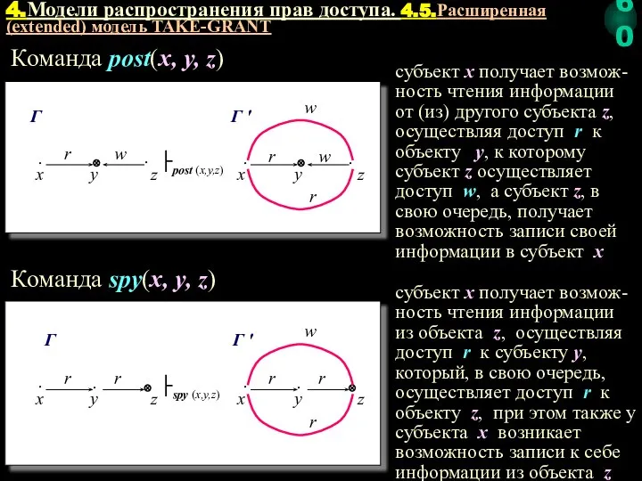 субъект x получает возмож-ность чтения информации от (из) другого субъекта z, осуществляя