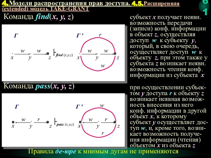 субъект x получает неявн. возможность передачи (записи) конф. информации в объект z,