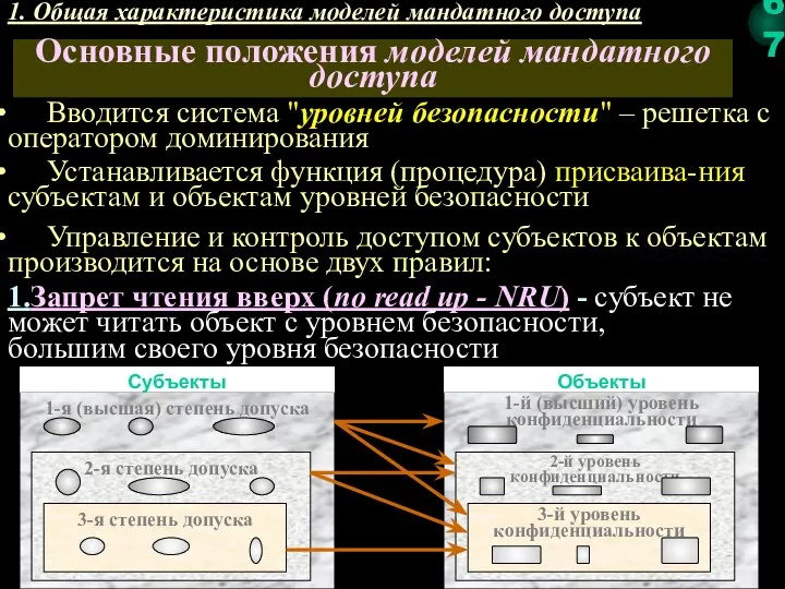 1. Общая характеристика моделей мандатного доступа Вводится система "уровней безопасности" – решетка