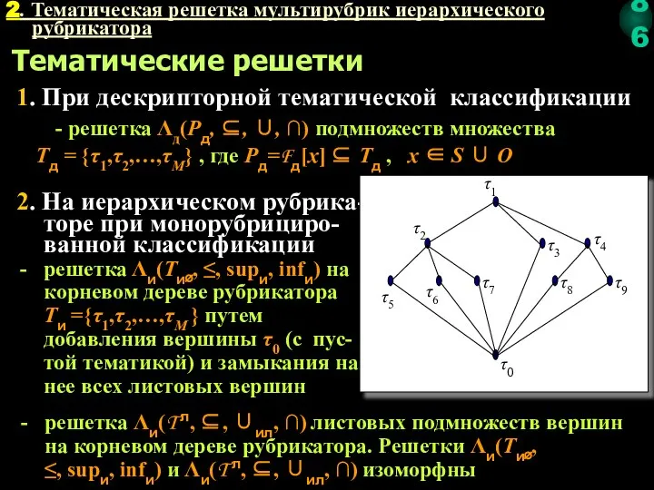 2. Тематическая решетка мультирубрик иерархического рубрикатора Тематические решетки 1. При дескрипторной тематической