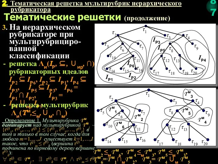 2. Тематическая решетка мультирубрик иерархического рубрикатора Тематические решетки (продолжение) 3. На иерархическом