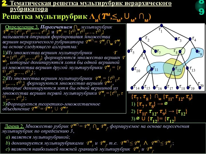 2. Тематическая решетка мультирубрик иерархического рубрикатора Решетка мультирубрик Λи(Tм,≤м,∪м, ∩м) Определение 3.