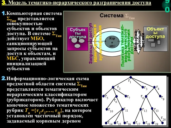 3. Модель тематико-иерархического разграничения доступа 1.Компьютерная система ΣТии представляется совокупностью субъектов и