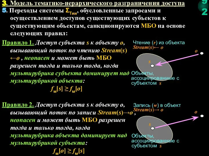 5. Переходы системы ΣТии, обусловленные запросами и осуществлением доступов существующих субъектов к