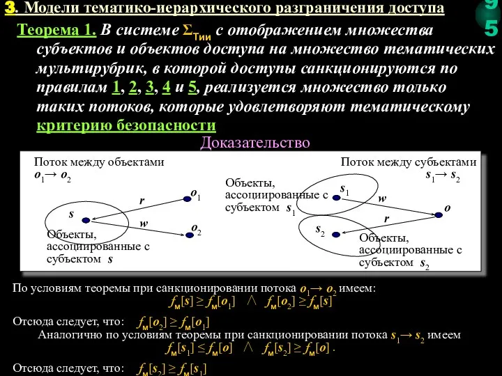 3. Модели тематико-иерархического разграничения доступа Теорема 1. В системе ΣТии с отображением