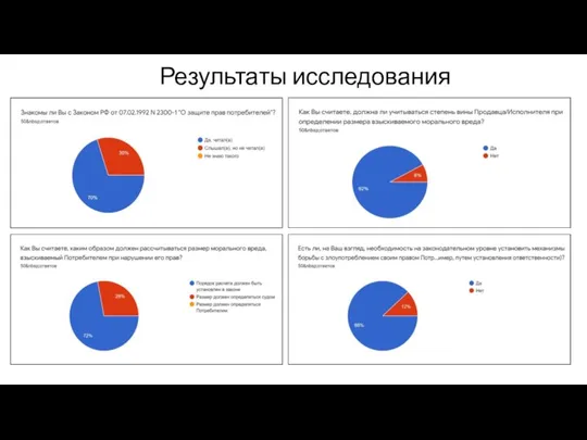 Результаты исследования