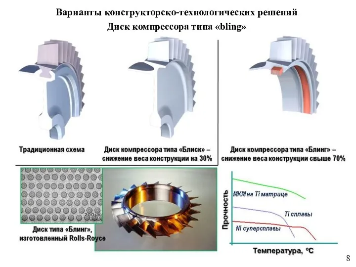 Диск компрессора типа «bling» Варианты конструкторско-технологических решений 8