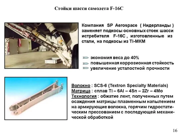 16 Стойки шасси самолета F-16C