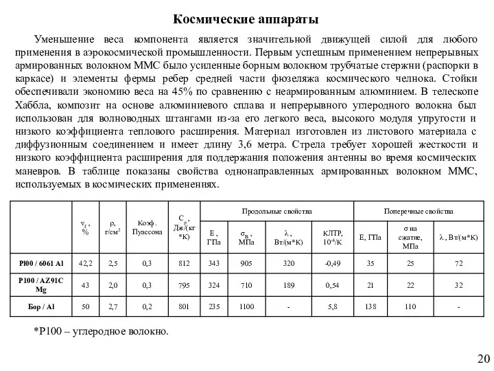 Уменьшение веса компонента является значительной движущей силой для любого применения в аэрокосмической