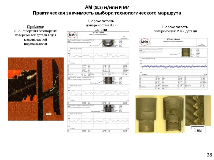 АМ (SLS) и/или PIM? Практическая значимость выбора технологического маршрута Проблема: SLS- генерация