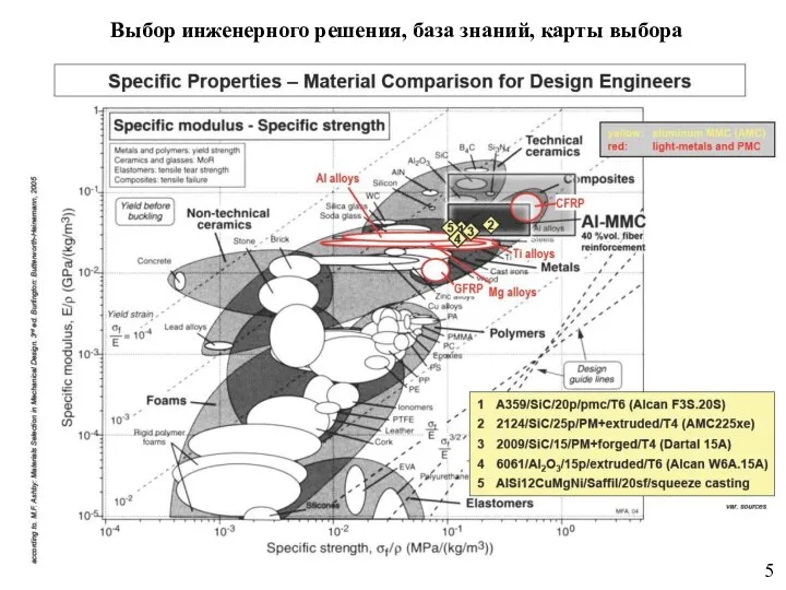 Выбор инженерного решения, база знаний, карты выбора 5